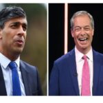 Fresh blow for Rishi Sunak as Reform UK overtake Conservative Party in shock new poll